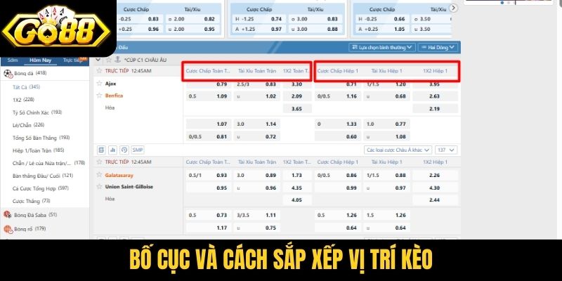 Bố cục và cách sắp xếp vị trí kèo
